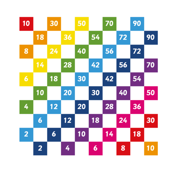 Playground-Marking-Multiplication-Grid-1-10-Every-Other