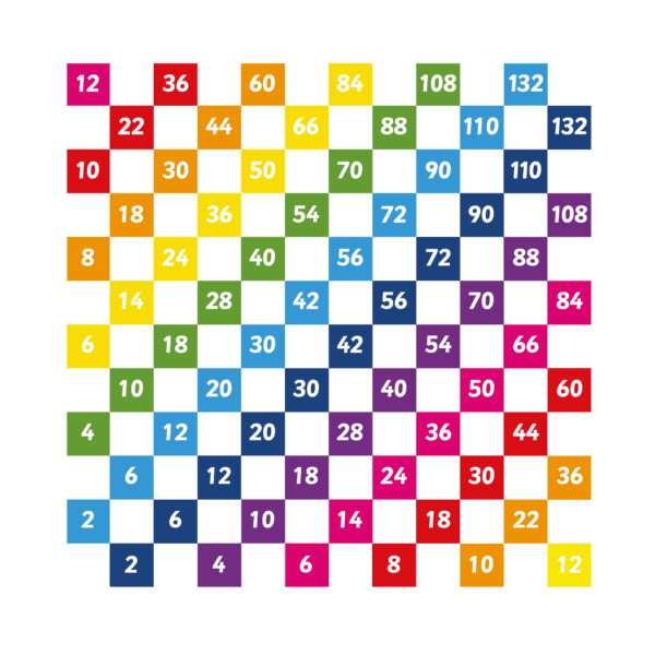 Playground-Marking-Multiplication-Grid-1-12-Every-Other
