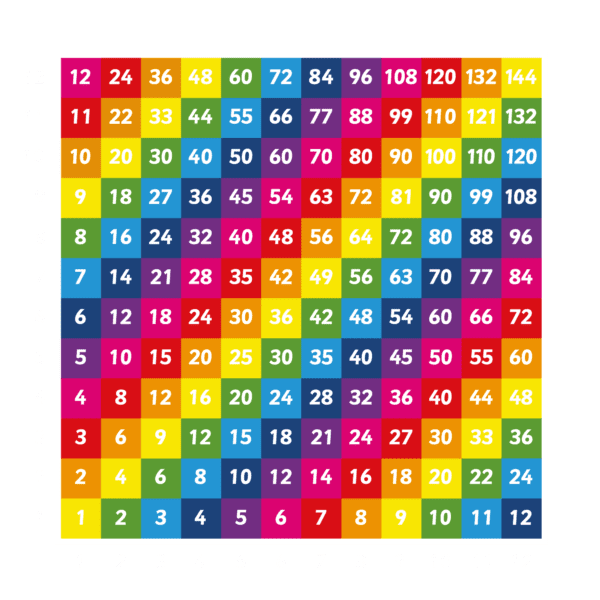 Playground-Marking-Multiplication-Grid-1-12-Solid