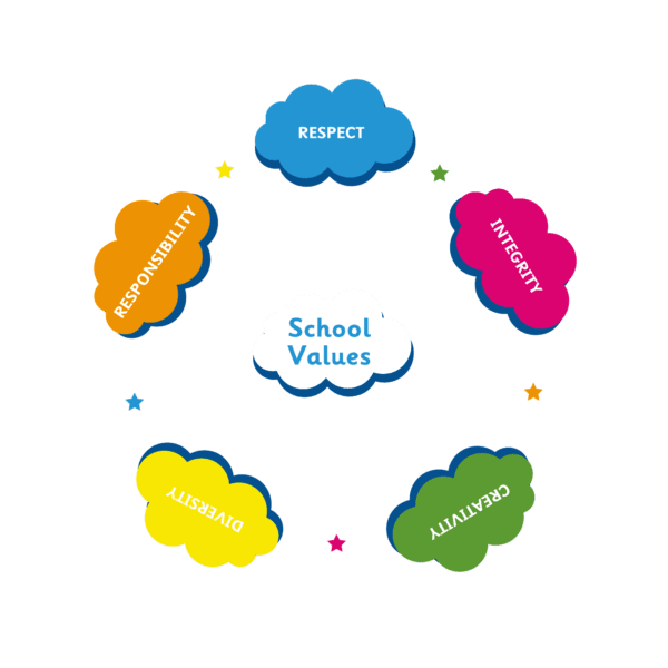 Playground-Marking-School-Values