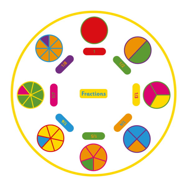 Playground-Marking-Fractions-Circle