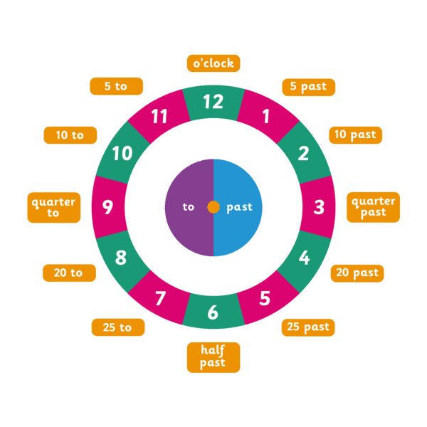 Playground-Marking-Learning-Clock