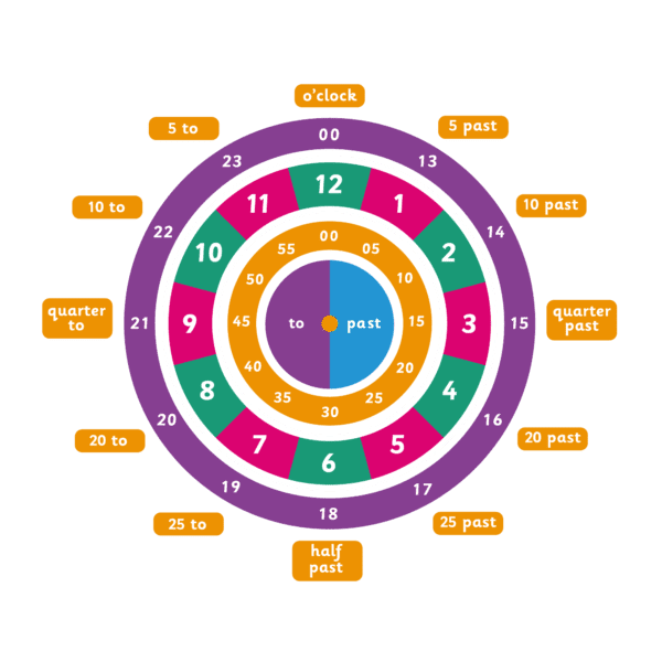 Playground-Marking-Educational-Clock