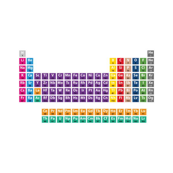 Playground-Marking-Periodic-Table