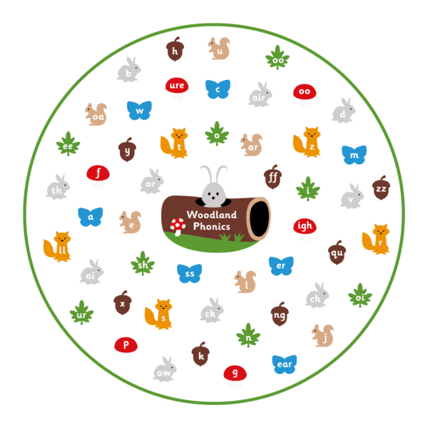 Playground-Marking-Woodland-Phonics-Large